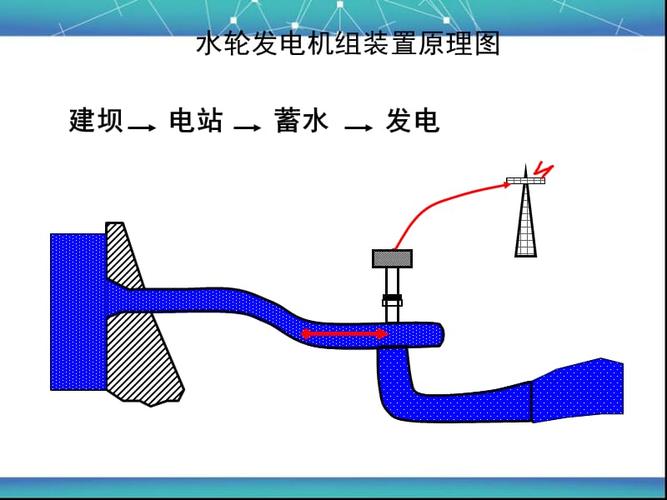 水力发电原理及水电站类型