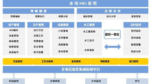 水力发电厂管理信息系统 mis