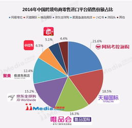 海淘消费向更高价位转移 网易考拉销售份额占比最高